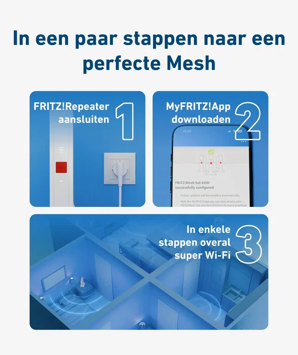 Fritz! Mesh Set 1600 3-Pack (Sistema de malla Wi-Fi 6, 3000 Mbps, Doble banda 2.4/5 GHz, Rojo/Blanco, Interno)