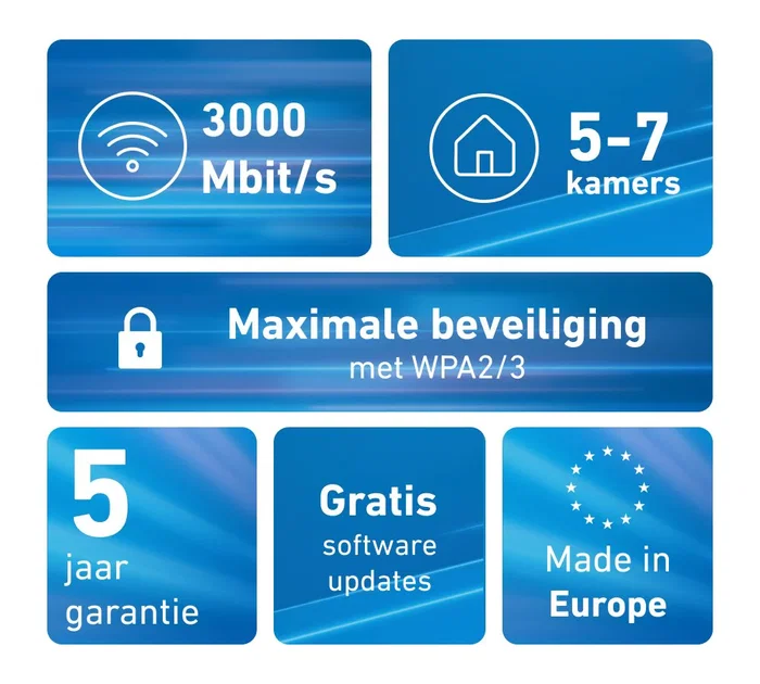 Fritz! Mesh Set 1600 3-Pack (Sistema de malla Wi-Fi 6, 3000 Mbps, Doble banda 2.4/5 GHz, Rojo/Blanco, Interno)