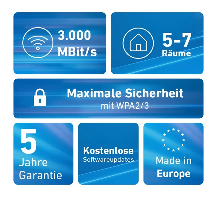 Fritz! Mesh Set 1600 3-Pack (Sistema de malla Wi-Fi 6, 3000 Mbps, Doble banda 2.4/5 GHz, Rojo/Blanco, Interno)