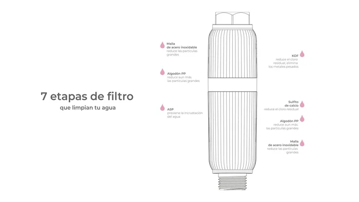 Aquabeba Aquafilter Chrome - Filtro de Ducha con Sistema de 7 Etapas, Capacidad 50000L, Conexión Directa al Grifo, Color Cromo