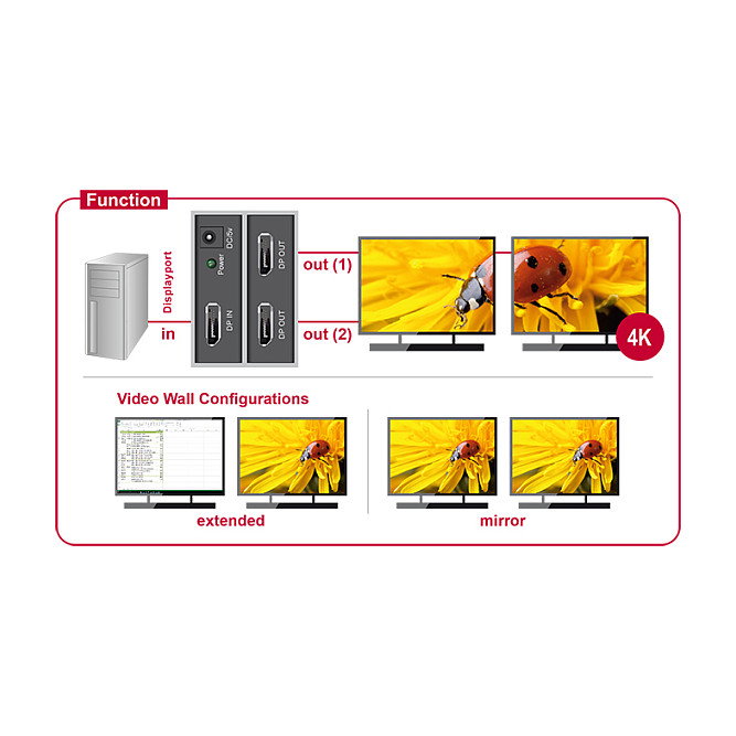 DeLOCK 87691 Splitter DisplayPort 1 entrada a 2 salidas 4K