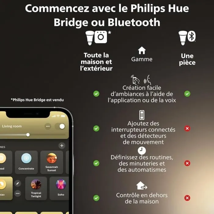 Philips Hue Bombilla Conectada MR16 Luz Blanca Compatible con Bluetooth y Voz