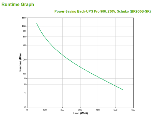 Apc Back-UPS Pro BR900G-GR Sistema de Alimentación Ininterrumpida (UPS) Línea Interactiva 0,9 kVA 540 W 5 Salidas AC
