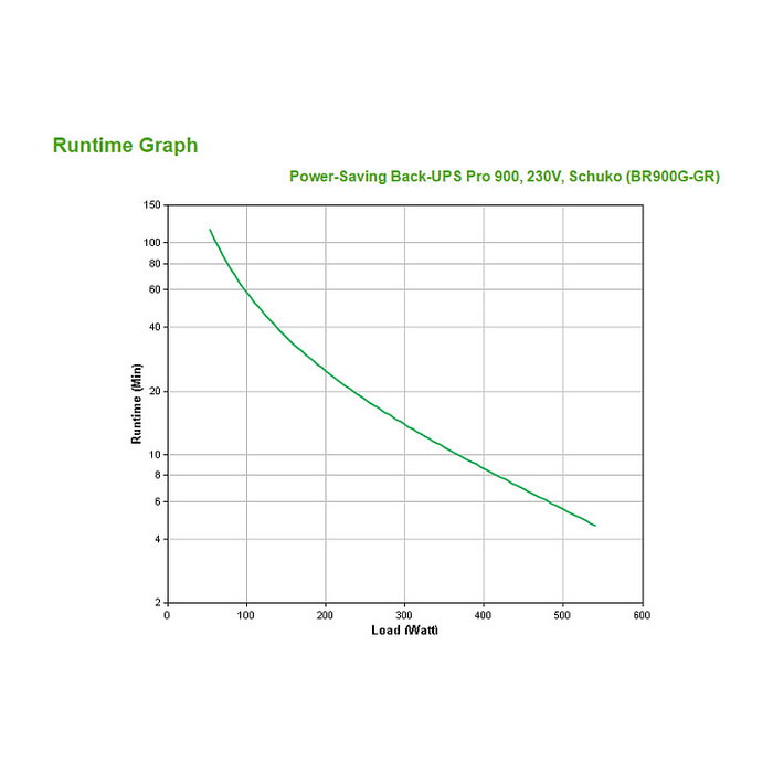 APC Back-UPS Pro BR900G-GR UPS 900VA 540W Línea Interactiva con Regulador de Voltaje Automático (AVR) y Protección contra Sobretensiones