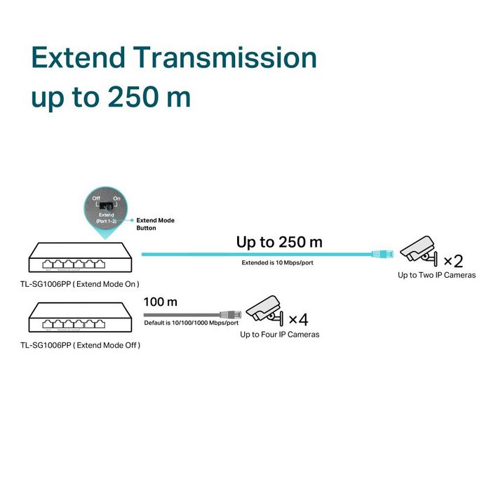 TP-Link TL-SG1006PP Switch Gigabit de 6 puertos con 1 puerto PoE++ y 3 puertos PoE+ TP-Link TL-SG1006PP Switch Gigabit de 6 puertos con 1 puerto PoE++ y 3 puertos PoE+