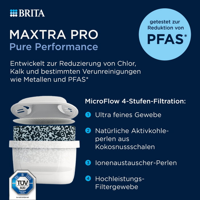 Brita Style Essential XL Blue con MAXTRA PRO Pure Performance