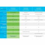 Cisco CBS110 Switch no administrado de 24 puertos Gigabit Ethernet