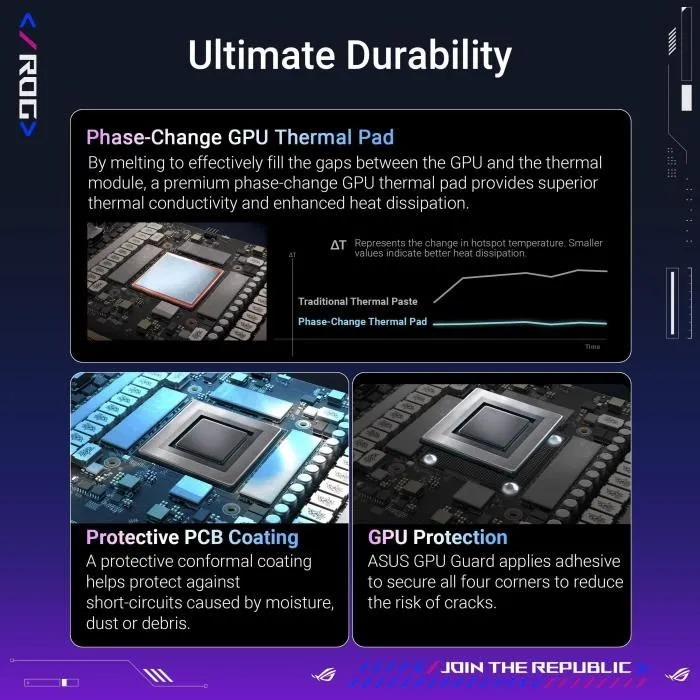 Asus ROG Astral GeForce RTX 5080 16 GB GDDR7 OC