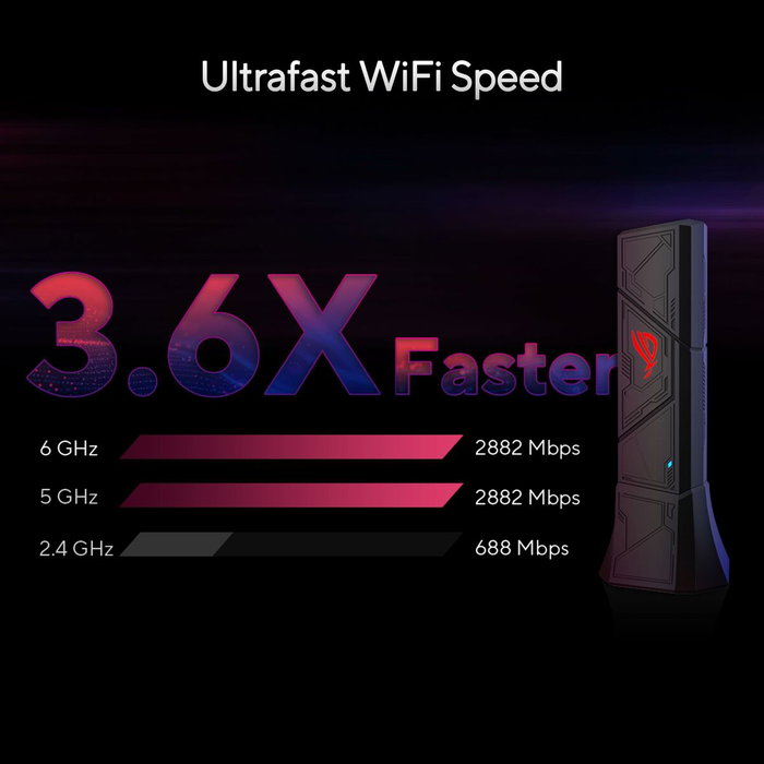 Asus ROG USB-BE92 Adaptador USB Wi-Fi 7 Tribanda BE6500 Asus ROG USB-BE92 Adaptador USB Wi-Fi 7 Tribanda BE6500