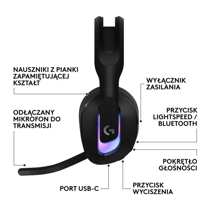 Logitech G522 Lightspeed Auriculares para Juegos Negro