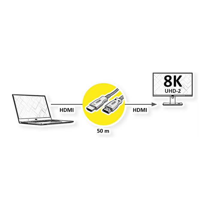 VALUE Cable HDMI Ultra 8K Optico Activo, 50 Metros, Negro, 14.99.3487, 3D, HDR, HDMI 2.0, 7680x4320 a 60Hz