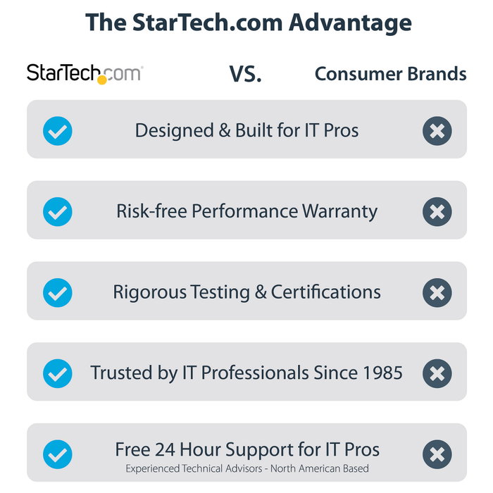 StarTech.com Tarjeta de red PCIe de 4 puertos 2,5G Intel I225-V PR42GI-NETWORK-CARD