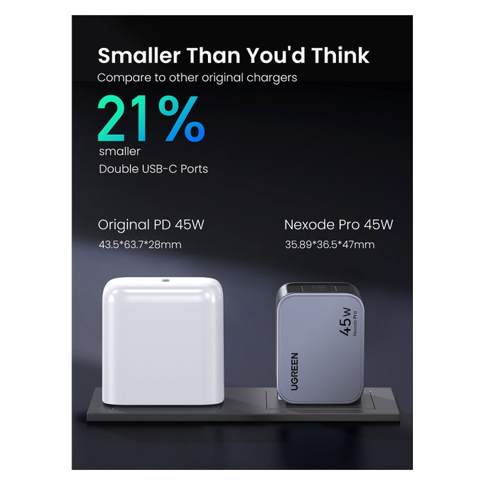 UGREEN Nexode Pro Cargador GaN Rápido 45W 2 Puertos USB-C Gris, Modelo 35008, Power Delivery 3.0 y Quick Charge 4, 36.5 * 47 * 35.9 mm