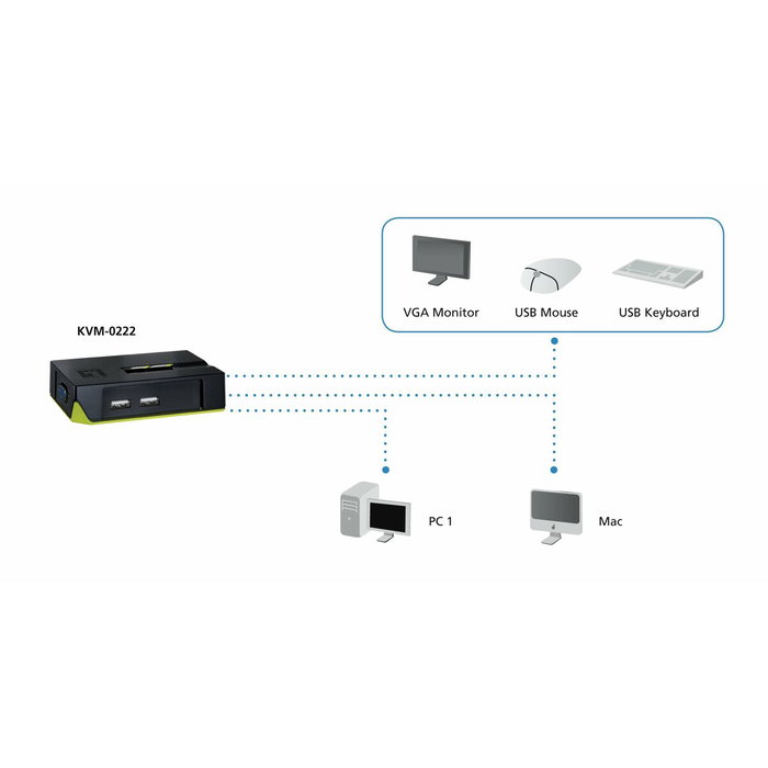 Level One KVM Switch de 2 puertos USB KVM-0222 VGA Level One KVM Switch de 2 puertos USB KVM-0222 VGA