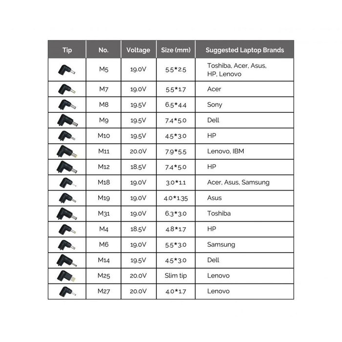 Conceptronic Cargador Universal Portatil OZUL08B15 90W con 15 Conectores Conceptronic Cargador Universal Portatil OZUL08B15 90W con 15 Conectores