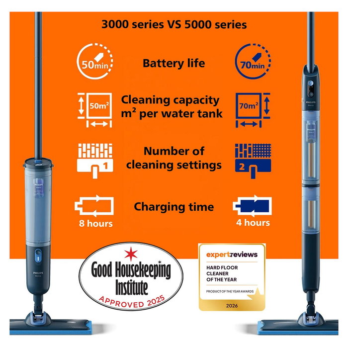 Philips 5000 Series XV5113 Mopa eléctrica Azul