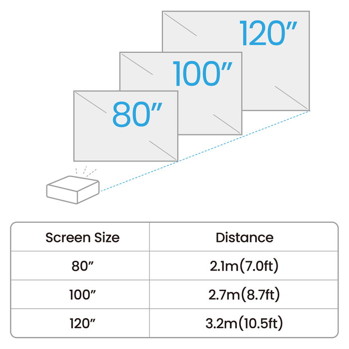 BenQ GV50 Proyector Portátil Láser Full HD 1080p Blanco BenQ GV50 Proyector Portátil Láser Full HD 1080p Blanco