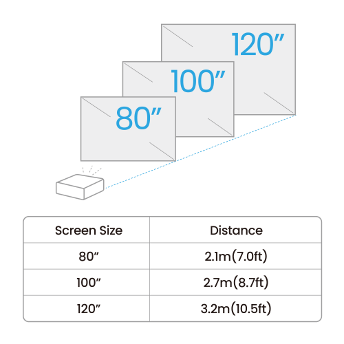 BenQ Proyector GV50 / 9H.JSR77.59E Blanco