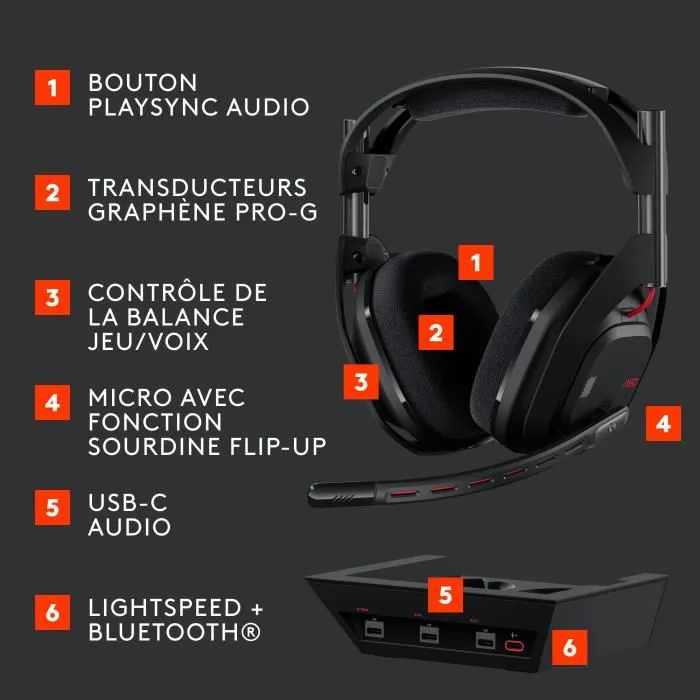 Logitech G Auriculares para juegos inalámbricos Astro A50 Lightspeed Pro-G Graphene Xbox, PS5, Switch, PC/Mac - Negro