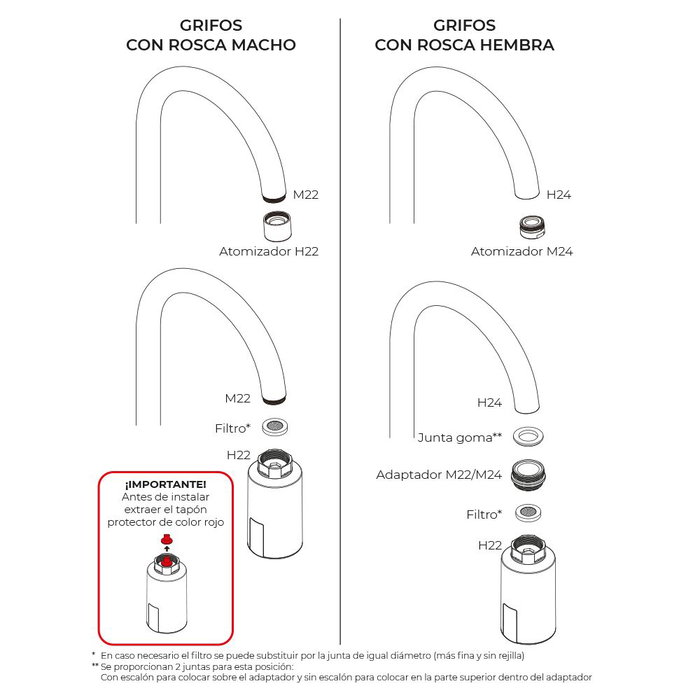 Edm Grifo Automático a Batería 01126, Dispensador Agua Inteligente con Sensor, Recargable USB, Ahorro Agua