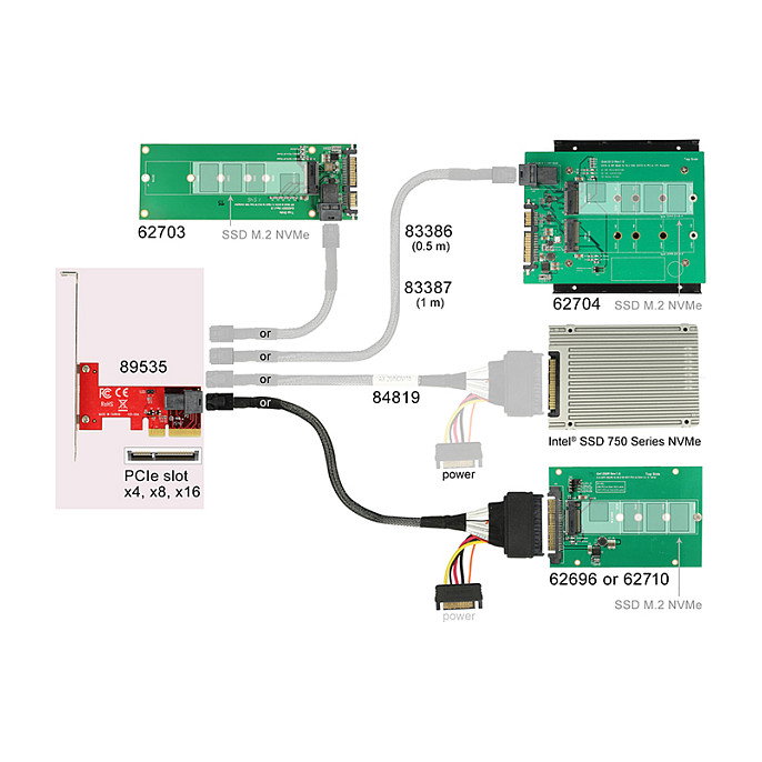DeLOCK 89535 - Tarjeta Adaptadora PCI Express x4 NVMe a SAS SFF-8643 Interna Low Profile, PCIe 3.0, 12 Gbit/s