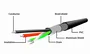 Gembird Cable de Extensión USB 2.0 Activo 5m UAE-01-5M Negro
