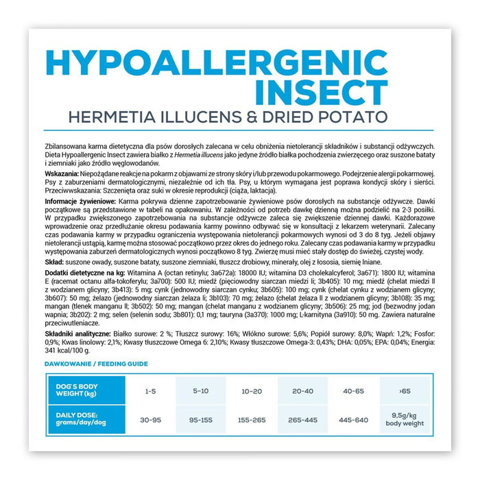 VET PLANET Hypoallergenic Insect Dog 12kg