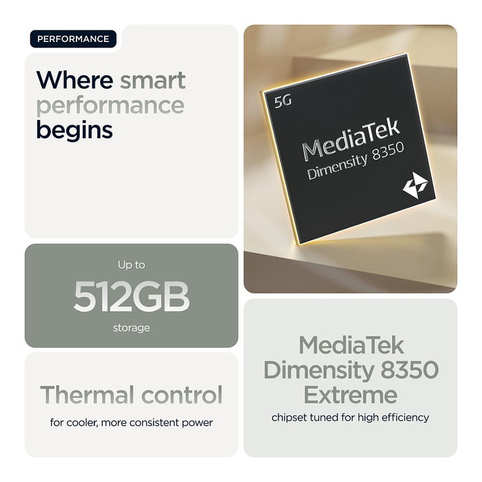 Motorola Edge 60 Pro Smartphone (Shadow) 6.67" P-OLED 120Hz, 50MP Sony LYTIA 700C Cámara Triple, MediaTek Dimensity 8350, 12GB RAM 512GB, Android 15, 6000mAh, IP68, 5G, Gris