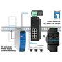 Level One IGS-2110P Switch Industrial Gigabit PoE de 10 Puertos