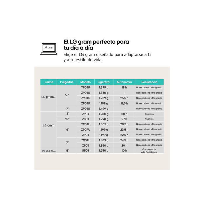 LG Portátil LG gram 16Z90RU-G.AA55B 16 pulg WQXGA Intel Core i5 16GB RAM 512GB SSD Negro