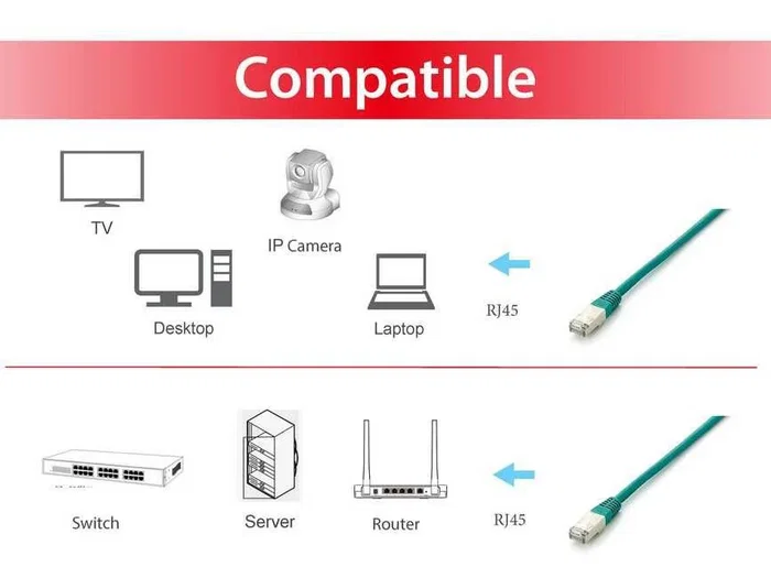 Equip Cable de red Cat6a S/FTP 2m Verde
