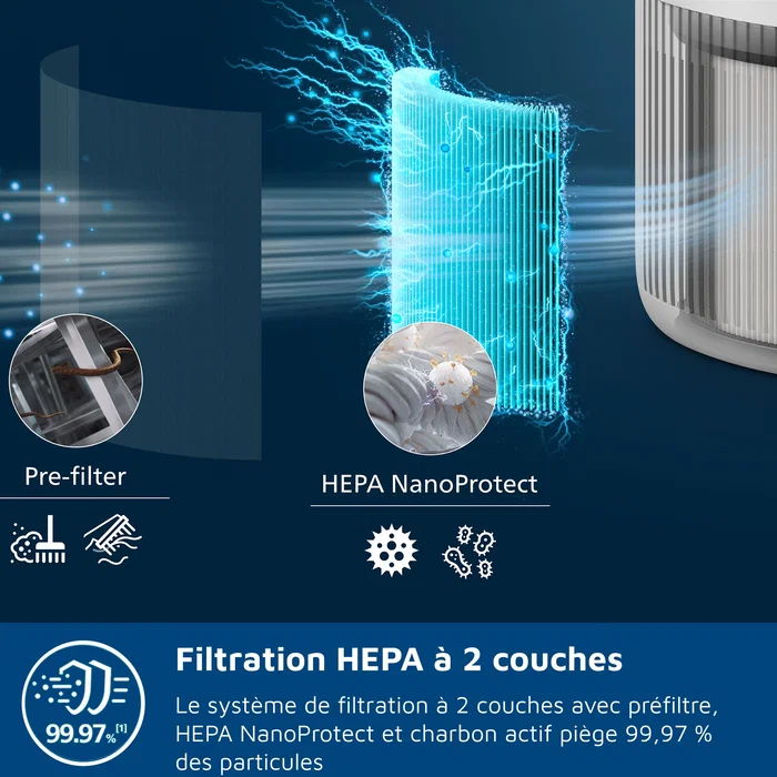 Philips Purificador de Aire AC0920/10 - 250 m³/h - 65 m² - Blanco