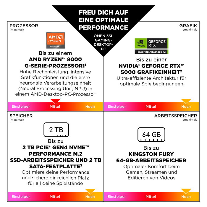 HP OMEN GT16-0083ng - Ordenador de Sobremesa Gaming, AMD Ryzen 7 8700F, 32GB RAM, 3TB SSD, NVIDIA GeForce RTX 5070 Ti, Windows 11 Home