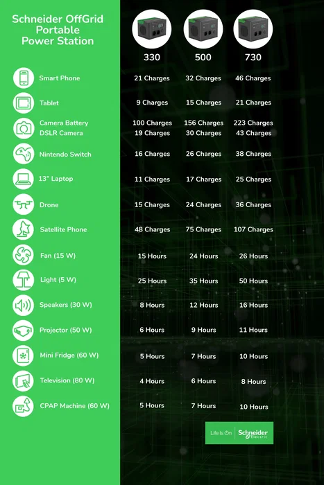 APC PSP100 Placa Solar 100W Silicio Monocristalino, IP65, Compatible con Power Station 330, 500, 730 APC PSP100 Placa Solar 100W Silicio Monocristalino, IP65, Compatible con Power Station 330, 500, 730