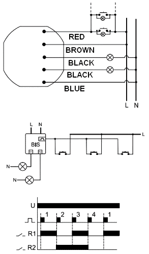 F&F BIS-404 Relé de instalación biestable por impulsos NA x2 5A
