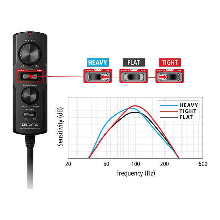Kenwood KSC-PSW7EQ Subwoofer Activo con Caja Acústica, 160W, 40-200 Hz