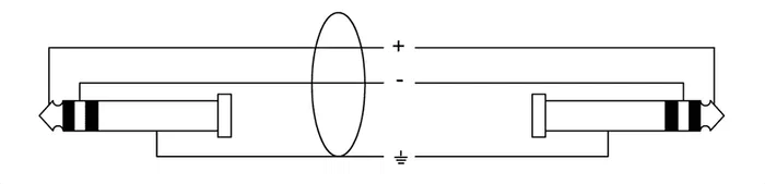 Cordial Cable de Audio Estéreo Mini Jack/Jack 3 Metros
