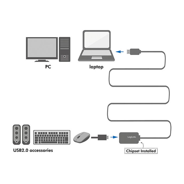 LogiLink Cable USB tipo A a tipo A de 10 metros, negro
