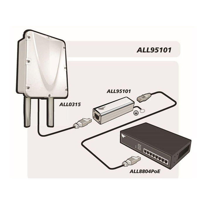 ALLNET ALL95101 Protector de sobretensión y protección contra rayos Cat 6/ADSL/VDSL/ISDN ALLNET ALL95101 Protector de sobretensión y protección contra rayos Cat 6/ADSL/VDSL/ISDN