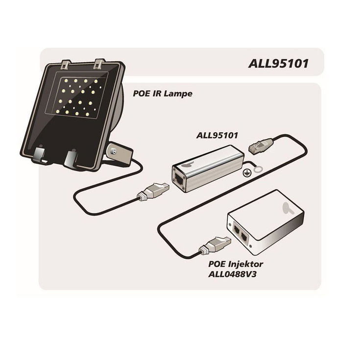 ALLNET ALL95101 Cable Cat 6/ADSL/VDSL/ISDN Überspannungs-/Blitzschutz - Plata ALLNET ALL95101 Cable Cat 6/ADSL/VDSL/ISDN Überspannungs-/Blitzschutz - Plata