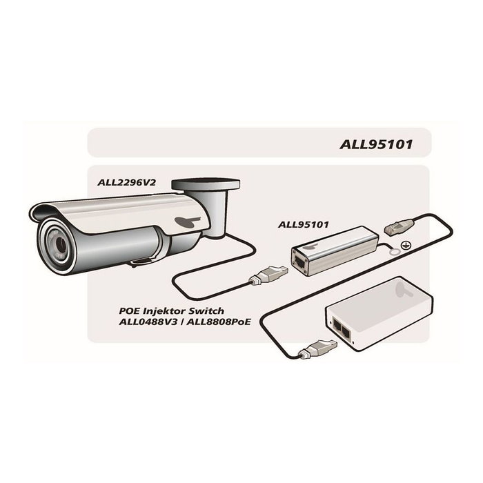 ALLNET ALL95101 Protector de sobretensión y protección contra rayos Cat 6/ADSL/VDSL/ISDN ALLNET ALL95101 Protector de sobretensión y protección contra rayos Cat 6/ADSL/VDSL/ISDN