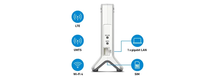 FRITZ! Box 6820 LTE V4 Edition International Rojo y Blanco