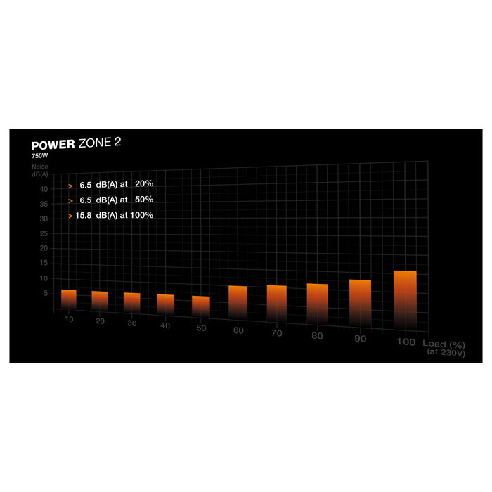 Be Quiet! Power Zone 2 750W Fuente de Alimentación ATX 3.1, 80 PLUS Platinum, 750 W, Certificación 80 PLUS Platinum, Totalmente Modular, Negro