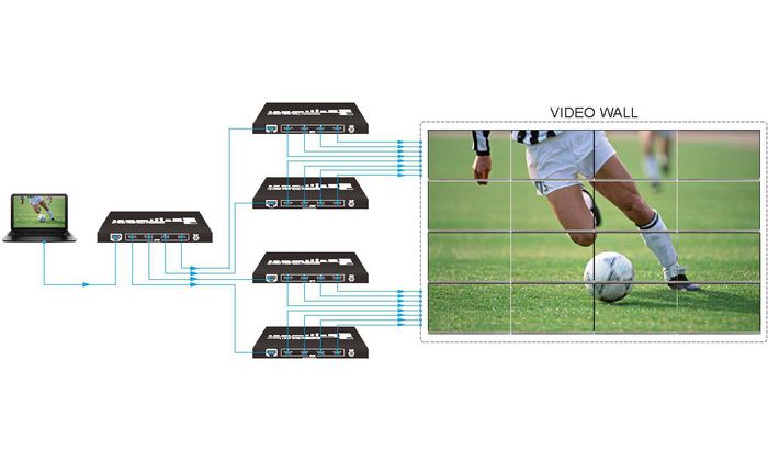 Vivolink Procesador de Video Wall para 4 Pantallas, Soporta 4K@60Hz 4:4:4