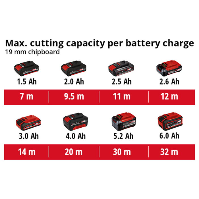Einhell Sierra de Calar TC-JS 18 Li Solo (Sin Batería) para Madera, Plástico y Acero