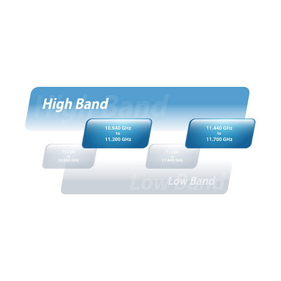 Ubiquiti AF-11 Puente wifi Blanco Ubiquiti AF-11 Puente wifi Blanco