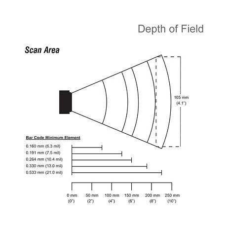 Honeywell Orbit 7120 USB Stand Beige Honeywell Orbit 7120 USB Stand Beige