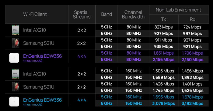 Engenius ECW336 Punto de Acceso Inalámbrico 8348 Mbit/s PoE Blanco