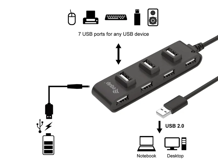 Equip Hub USB 2.0 con 7 Puertos, Negro Equip Hub USB 2.0 con 7 Puertos, Negro