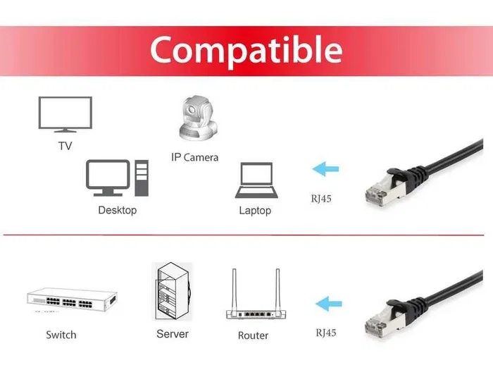 Equip Latiguillo de red Cat6 S/FTP 20m Negro Equip Latiguillo de red Cat6 S/FTP 20m Negro